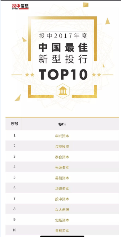 投中2017年度中国最佳新型投行TOP10