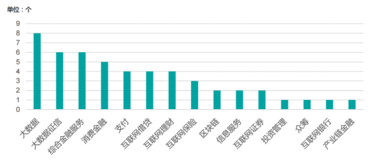 华峰资本:FinTech 在中国投资热度持续升温