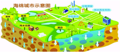 华峰研究：2017年环保行业发展概况及投资机会