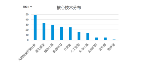 华峰资本:FinTech 在中国投资热度持续升温